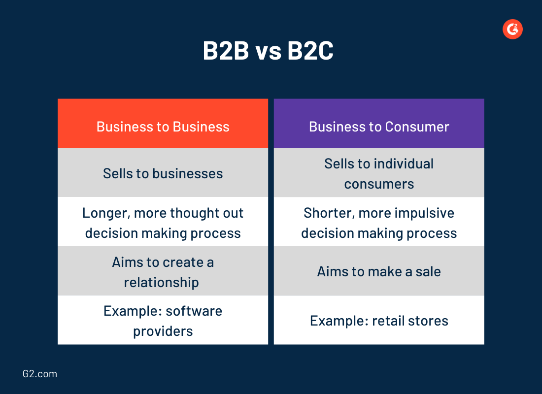 81 Crucial Sales Terms: The Only Sales Glossary You Need